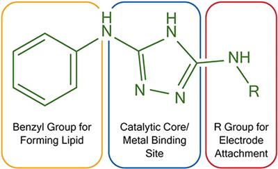 Membrane-Modified Metal Triazole Complexes for the Electrocatalytic Reduction of Oxygen and Carbon Dioxide